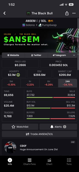 A cryptocurrency trading app screen showing the ANSEM/SOL token ($ANSEM) with price $0.2666, market cap $266.6M, and a -34.70% 24h decline.