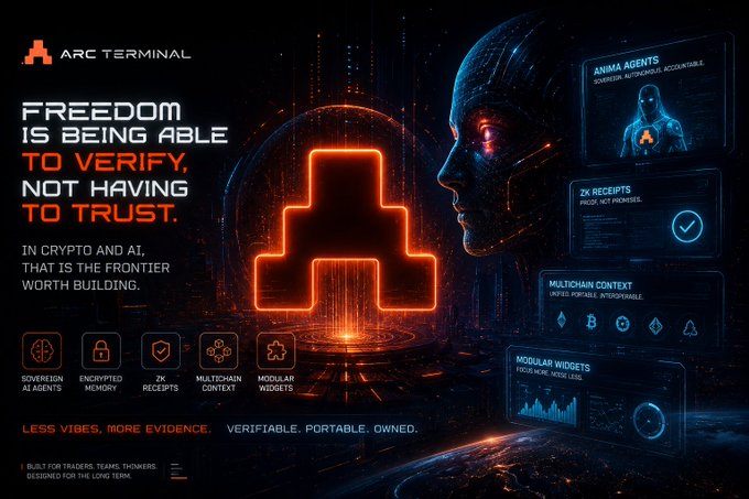 A promotional graphic for Arc Terminal featuring an AI figure, with the tagline 'FREEDOM IS BEING ABLE TO VERIFY, NOT HAVING TO TRUST' highlighting features like sovereign AI agents, encrypted memory, and modular widgets.