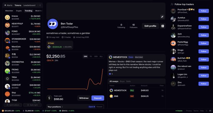 A dashboard screenshot for user 'Ben Todar' (@BnBDeepPika) on a prediction market platform shows a portfolio value of $2,250.85, a +$1,504.20 gain, and recent trades on the MEMESTOCK market involving BNB Chain.