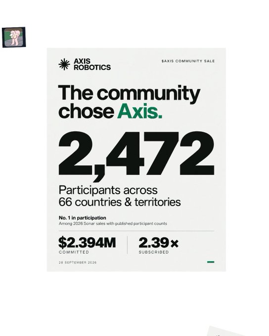 An Axis Robotics promotional graphic announces their $AXIS community sale with 2,472 participants across 66 countries, $2.394M committed, and 2.39× subscribed as of 28 September 2026.