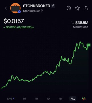 The image shows a price chart for $STONKBROKER trading at $0.0157, up 6,090.99% (represented by the green line trending sharply upward on an "ALL" timeframe view), with a $38.5M market cap. The caption's promotion aligns with the chart's dramatic upward trajectory, supporting the post's claim that the token is entering price discovery mode with strong holder distribution.