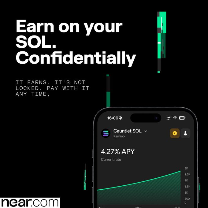 A promotional graphic for near.com advertises confidential SOL earning at "4.27% APY" via "Gauntlet SOL" on Kamino, featuring a phone mockup with a yield growth chart and the tagline "IT EARNS, IT'S NOT LOCKED. PAY WITH IT ANY TIME," reinforcing the post's message about NEAR's privacy-focused approach to Solana yield farming.