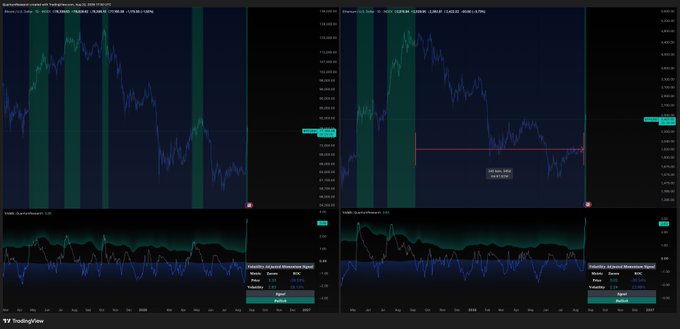 Two side-by-side cryptocurrency trading charts on TradingView displaying bearish downward price action with various technical indicators.