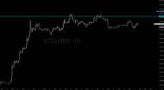 A Bitcoin price chart on TradingView shows BTCUSDT's 1-hour timeframe with the price climbing to approximately $96,800 before pulling back. The chart illustrates the volatility and timing issues referenced in the caption about Saylor's costly block trades, highlighting the "buy high, sell low, repeat" pattern mentioned in the accompanying post.