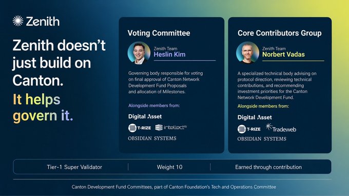 The image highlights Zenith's governance role in the Canton Network, featuring Heslin Kim on the Voting Committee and Norbert Vadas on the Core Contributors Group, both alongside members from Digital Asset, T-Rize, Tradeweb, and Obsidian Systems. It also notes Zenith's Tier-1 Super Validator status with a weight of 10, earned through contribution, tying directly to the post about Zenith being elected to two of the four Canton Development Fund working groups.