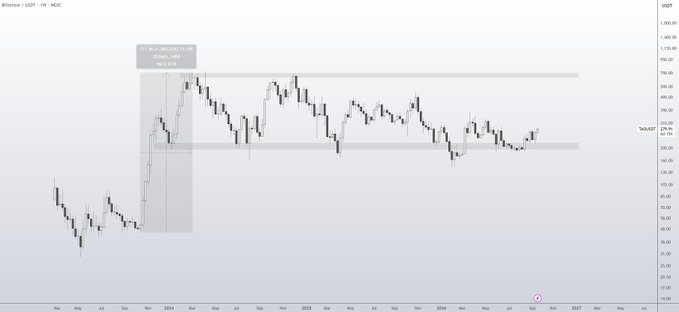 A TradingView candlestick chart of Bitdeer / USDT showing a price alert for 200.000 (0.1%) reached at 114.94 USDT.