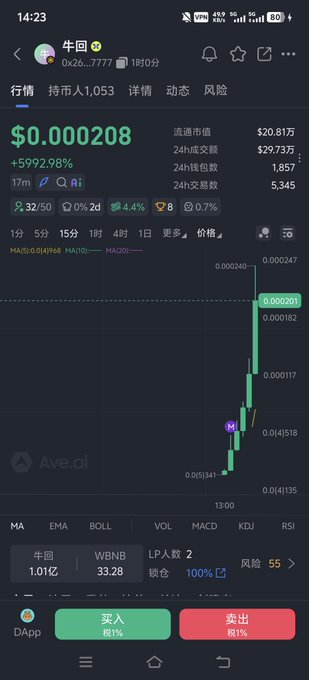 A mobile screenshot shows the Ave.ai trading app displaying the "牛回" token (contract 0x26...7777) with a price of $0.000208 and a staggering +5992.98% gain, supporting the post's celebratory "principal's already out, profits are whatever now" sentiment. The 15-minute candlestick chart illustrates the token's sharp upward trend from around $0.014135 to its current high.