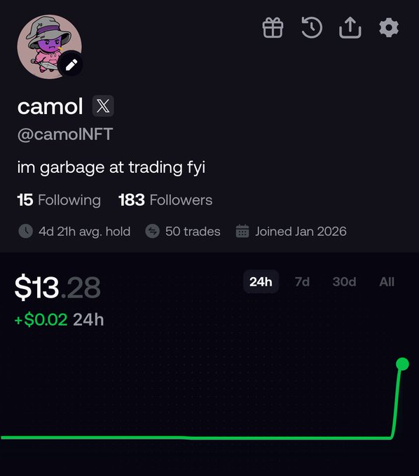 A social media profile for 'camol' (@camolNFT) reading 'im garbage at trading fyi' with 183 followers, 50 trades, joined January 2026, showing a portfolio value of $13.28 (+$0.02 24h) with a sharply rising green chart.