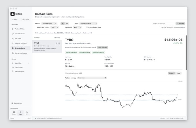 A Sisine analytics dashboard for the TYBG/Onchain Coins pair showing market cap of $216k, 1014 days of price data, and a volatility chart.