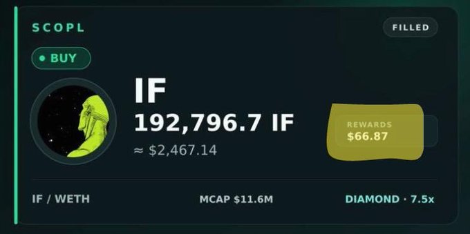 SCOPL platform showing a filled buy order for 192,796.7 IF tokens (~$2,467.14) with $66.87 in rewards, listed under IF/WETH with a market cap of $11.6M and a Diamond 7.5x multiplier.