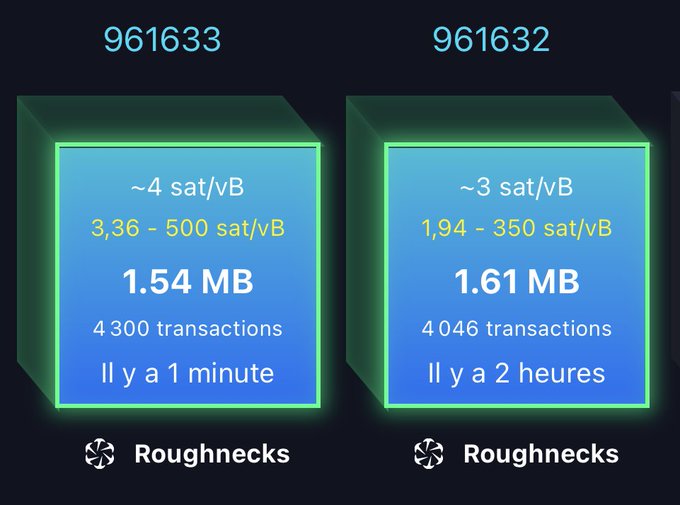 The image displays two Bitcoin blocks mined by Roughnecks: block 961633, with an unusually high hash rate range of 3.36–500 sat/vB and a 1.54 MB block size containing 4,300 transactions just 1 minute after block 961632, which had 4,046 transactions and a 1.61 MB block size with 1.94–350 sat/vB—suggesting a sudden surge in available hashpower between consecutive blocks, consistent with the post's claim about Roughnecks accessing a "secret reserve of hashpower."