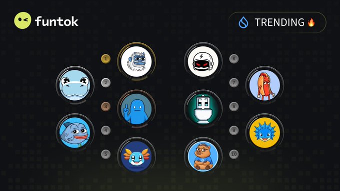 A screenshot of the Funtok website displays a "TRENDING" leaderboard of the Top 10 Sui meme coins, featuring ranked circular avatars labeled 1 through 10 next to each token. The image illustrates the accompanying post, which lists the corresponding tickers and X handles for these trending Sui coins, including $LOFI, $HIPPO, $ONE, $BLUB, $AXOL, $HELMET, $BRAT, $TOILET, $SERP, and $BARA.