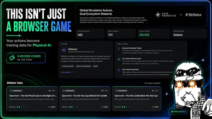 Promotional graphic for Axis Robotics' "BitRobot" decentralized robotics infrastructure on Solana, highlighting stats like 482 alliance tasks, 701 participants, and 413,378 trajectories, alongside five access codes (BITROBOT-87D59F0D, BITROBOT-6261C125, BITROBOT-750B6865, BITROBOT-60286E95, BITROBOT-EC8B9FE7) shared in the post for community use.
