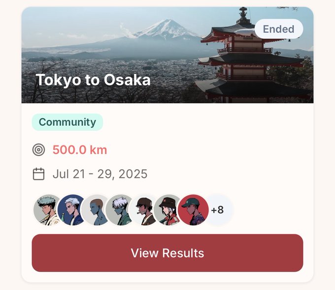 A Strava community challenge screenshot titled 'Tokyo to Osaka' showing 500.0 km, dated Jul 21 - 29, 2025, marked as Ended, with animated character avatars and a 'View Results' button.