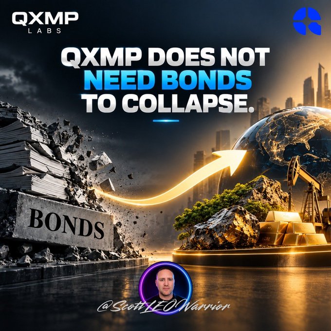 The image shows a promotional graphic with the QXMP LABS logo, the bold headline "QXMP DOES NOT NEED BONDS TO COLLAPSE," depicting crumbling bond stacks labeled "BONDS" on the left with an upward gold arrow transforming into gold bars, oil rigs, and a globe on the right, alongside a profile photo credited to "@ScottLEO_Warrior."

The visual directly illustrates the post's central message: the crumbling "BONDS" on the left represent the traditional financial system failing, while the gold bars, resources, and globe on the right—pointed to by a rising arrow—symbolize the alternative that QXMP offers, reinforcing the claim that even a modest shift away from 100% sovereign-debt concentration could trigger QXMP's rise.
