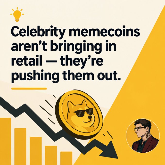 Graphic stating 'Celebrity memecoins aren't bringing in retail — they're pushing them out,' illustrated with a downward chart, a Dogecoin-style coin wearing sunglasses, and a small avatar of a man.
