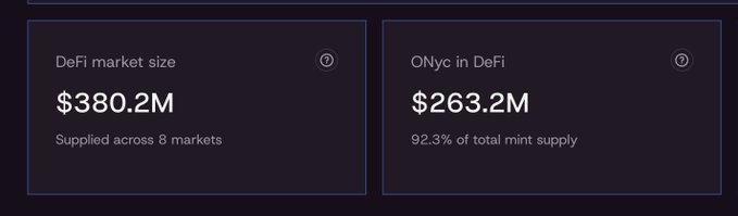Two dark-themed statistics cards displaying DeFi metrics: 'DeFi market size' at $380.2M supplied across 8 markets, and 'ONyc in DeFi' at $263.2M representing 92.3% of total mint supply.