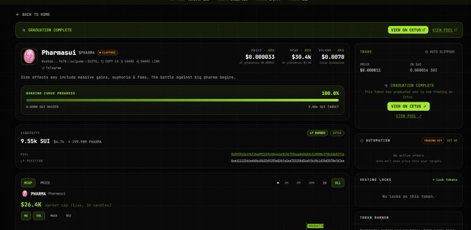 A cryptocurrency trading interface shows a token called 'PHARMA' by 'Pharmasui' with a 'GRADUATION COMPLETE' status, listing a price of $0.000033, a market cap of $30.4K, and a 24-hour volume of $0.0070.