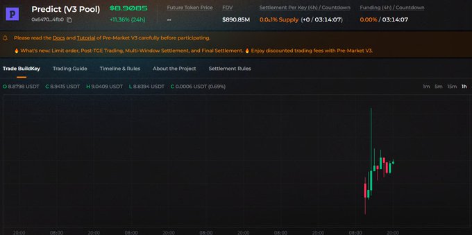 A cryptocurrency trading interface showing 'Predict (V3 Pool)' token trading at $8.9085 with a +11.36% change, displaying a candlestick chart with various settlement and funding countdowns.