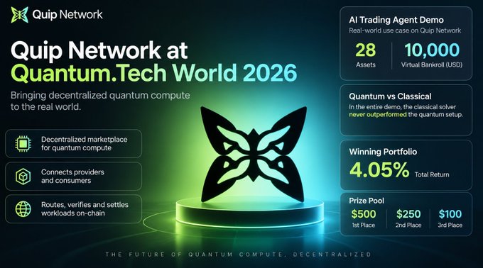 Promotional graphic for Quip Network at Quantum.Tech World 2026, highlighting an AI Trading Agent Demo with 4.05% total return and prize pool of $500/$250/$100 for 1st/2nd/3rd place.