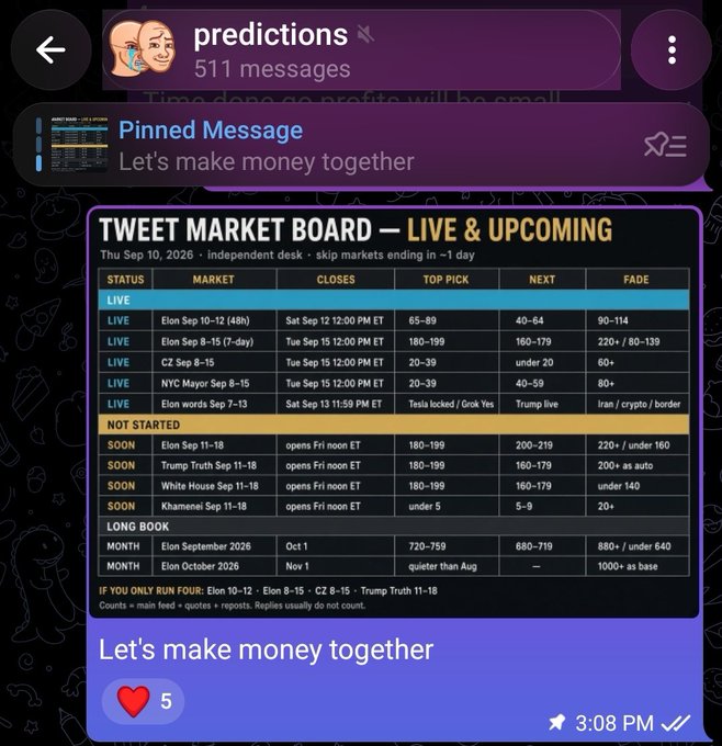 A Telegram message screenshot titled 'predictions' featuring a 'Tweet Market Board' with live and upcoming prediction markets, and a pinned message saying 'Let's make money together'.