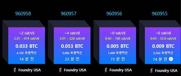 A mining dashboard showing four blocks (960958-960955) from Foundry USA with Bitcoin rewards ranging from 0.005 to 0.053 BTC and fee/vB statistics.
