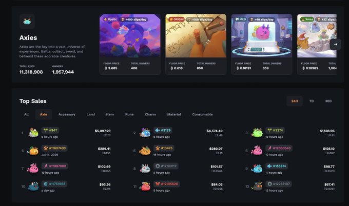 The image shows an Axie Infinity marketplace dashboard displaying four Axie categories (Mystic, Origin, MEO, and Xmas) with floor prices and total owners, alongside a Top Sales leaderboard tracking recent transactions. The Mystic floor price of 3.685 ETH aligns with the post's mention of floor pricing, illustrating the marketplace data where two Mystic Axie purchases helped drive that floor value.