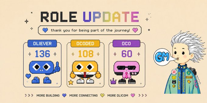 A pixel-art "Role Update" graphic for @DlicomApp displays the growing community counts—136 Dlievers, 108 Dcoded, and 60 DCO—alongside a chibi-style character blowing a "GM" bubble, visually highlighting the milestone numbers mentioned in the post about Dlicom's expanding and potentially rewarding early supporter base.