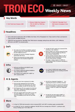 TRON ECO Weekly News newsletter from 09/21 - 09/27 featuring headlines, key words about Elon Musk and Justin Sun, and sections on DeFi, Infra, AI & Agents, and More.