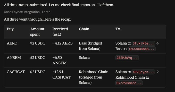 A screenshot of a transaction summary showing three completed crypto swaps via PayBox: $2 USDC for ~4.12 AERO (Base bridged from Solana), $2 USDC for ~6.50 ANSEM (Solana), and $2 USDC for ~12.94 CASHICAT (Robinhood Chain bridged from Solana), each with their respective transaction hashes. The image illustrates the post's point about an AI agent executing multiple crypto purchases seamlessly with a single prompt, demonstrating how PayBox simplifies buying various tokens across different chains.