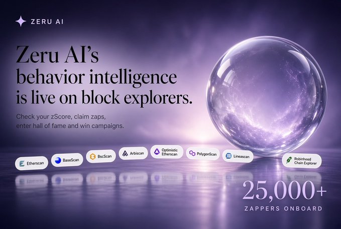 A promotional banner for 'ZERU AI' stating 'Zeru AI's behavior intelligence is live on block explorers,' featuring logos for Etherscan, BaseScan, BscScan, Arbiscan, Optimistic Ethereum, PolygonScan, Lineascan, and Robinhood Chain Explorer, with '25,000+ ZAPPERS ONBOARD'.