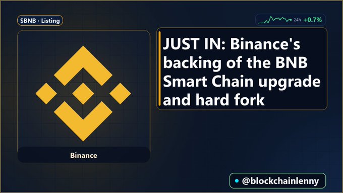 A Binance listing announcement graphic features the yellow Binance logo alongside the headline "JUST IN: Binance's backing of the BNB Smart Chain upgrade and hard fork," with a small BNB chart showing a 24-hour gain of +0.7% and the handle @blockchainlenny at the bottom. The image visually reinforces the post's news about the BNB Smart Chain upgrade, while the minor 0.7% price increase suggests limited immediate trading impact, consistent with the post's note.