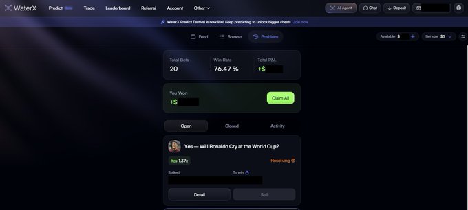 A screenshot of the WaterX prediction market platform showing a winning position on 'Yes - Will Ronaldo Cry at the World Cup?' with a 1.57% stake.