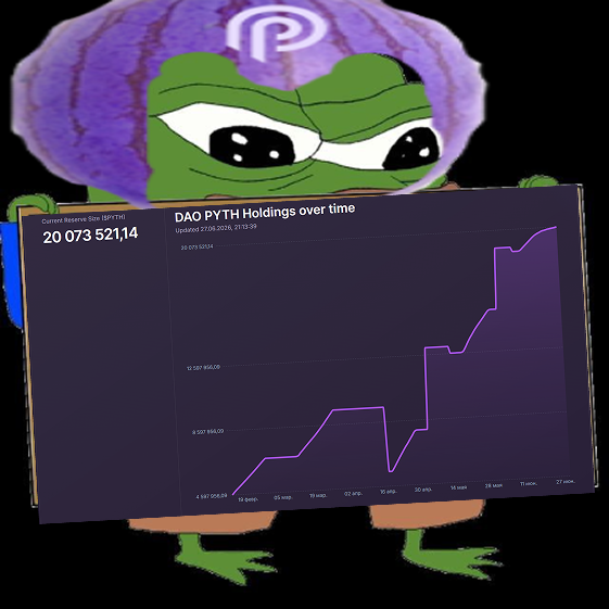The image features a Pepe meme holding a chart titled "DAO PYTH Holdings over time," showing the Pyth Network's $PYTH token treasury growth from 4.58 million to 20,073,521.14 tokens, with a current reserve size of 20,073,521.14 updated on 27/06/2026—visually illustrating the 33.82% increase mentioned in the post about token buybacks since the beginning of June.