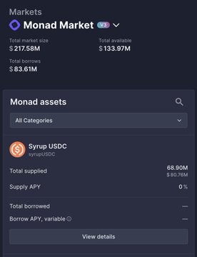 A dark-themed crypto dashboard showing the Monad Market with a total market size of $217.58M, total supplied of $133.97M, total borrowed of $83.61M, and Syrup USDC listed with 68.90M total supplied.
