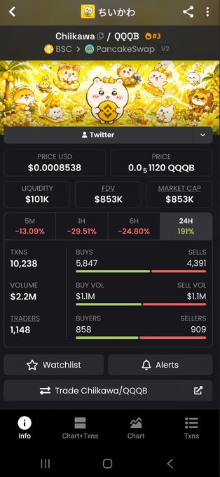 A mobile screenshot of a meme coin tracker showing Chiikawa/QQQB on PancakeSwap with a price of $0.0008538, a market cap of $853K, and -13.09% over 5 minutes, supporting the post's claim of buying the viral token at the start of its early cycle below $1M market cap.