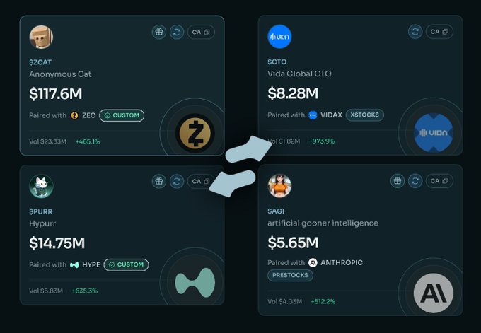 A trading dashboard showing four stock/crypto tickers paired with major brands: $ZCAT (Anonymous Cat) paired with ZEC at $117.6M, $CTO (Vida Global CTO) paired with VIDAX at $8.28M, $PURR (Hypurr) paired with HYPE at $14.75M, and $AGI (artificial gooner intelligence) paired with ANTHROPIC at $5.65M.