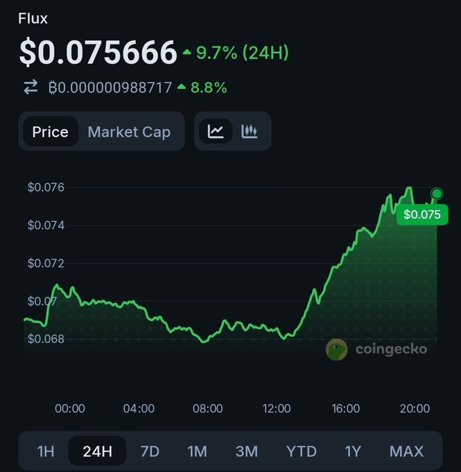 ids of transactions on a cryptocurrency exchange, including Flux and Coingecko.