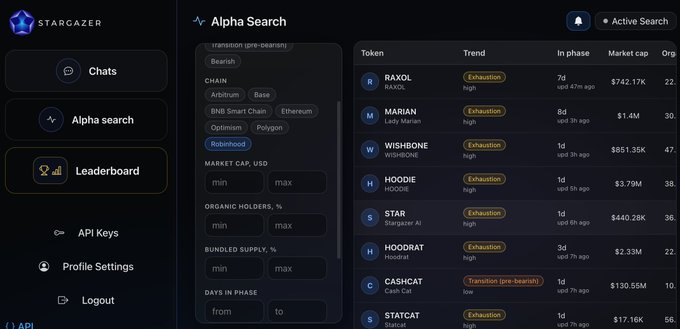 A screenshot of the 'STARGAZER' platform's Alpha Search interface showing a Leaderboard with crypto tokens including RAXOL, MARIAN, WISHBONE, HOODIE, STAR, HOODRAT, CASHCAT, and STATCAT, with their trends, phases, and market caps.