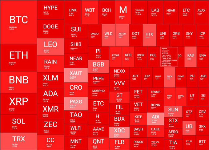 !"The current Bitcoin price is $0.61, which was over $200 last year. And here's a question that you gave someone 3 sol - but they're paying only 2 sol now."