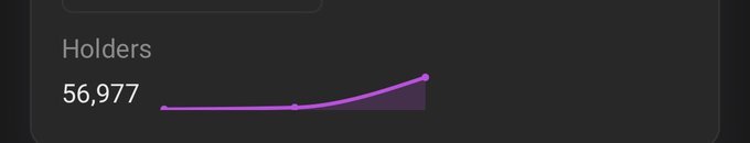 A line chart shows a rising trend in "Holders" reaching 56,977, illustrating the growing number of supporters of the $ANSEM token celebrated in the post.