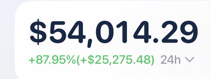 A financial display shows a value of $54,014.29 with a 24-hour gain of +87.95% (+$25,275.48), suggesting an unusually large daily increase that aligns with the post's boast about impressive gains on Monad, humorously predicting reaching 0.03 by week's end.