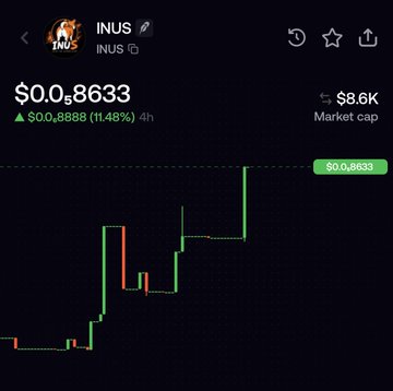 A price chart for the meme coin $INUS shows it trading at $0.8633 with a market cap of $8.6K and a 11.48% gain over 4 hours, illustrating the "tiny cap + fresh launch" claim made in the accompanying post about its Robinhood Chain debut.