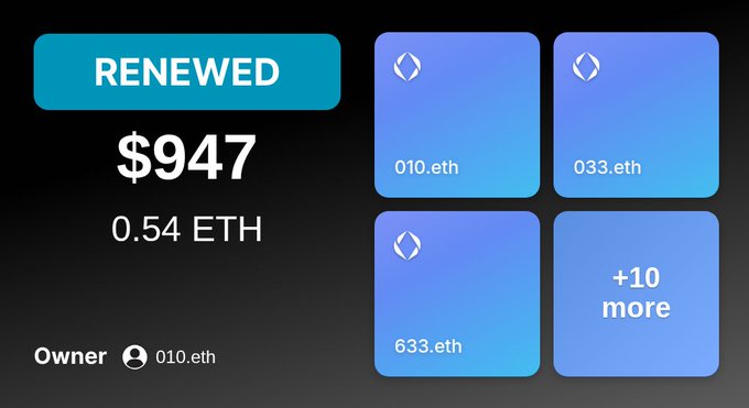 Digital NFT marketplace listing showing a renewed subscription for $947 (0.54 ETH), with ownership by 010.eth and multiple other available listings (033.eth, 633.eth, and +10 more).