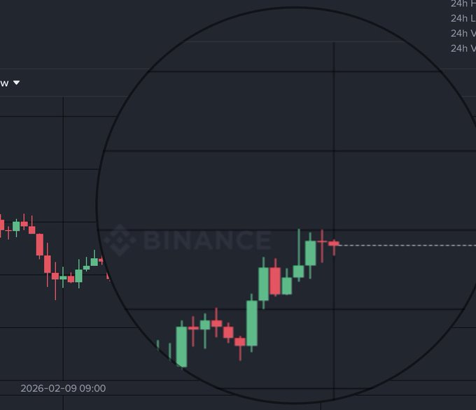 A cryptocurrency trading chart on Binance showing candlestick patterns with a magnifying glass effect, timestamped 2026-02-09 09:00.
