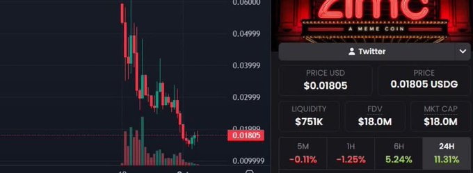 A cryptocurrency trading chart displaying ZIMMO/USDTG with a price of $0.01805, showing 24H performance of 11.31% gain.