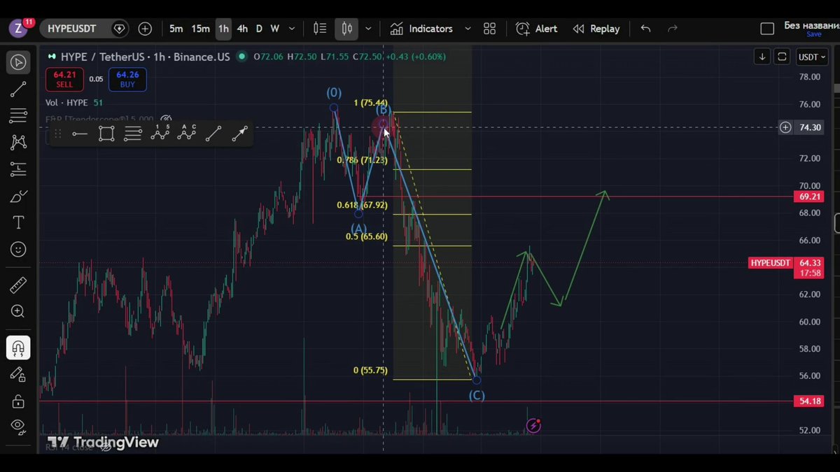 Scenario #2: "The market has been trading for a while, but I'm not sure if this is a good time to sell or hold onto my position."