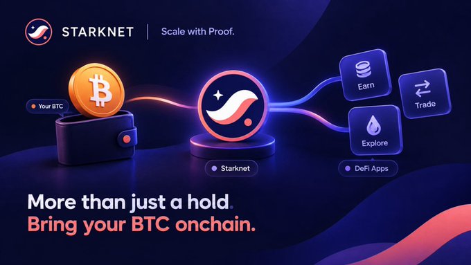 A promotional graphic for Starknet features the tagline 'Scale with Proof' and 'More than just a hold. Bring your BTC onchain,' highlighting Earn, Trade, and Explore features.