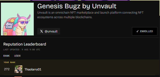 A screenshot of the "Genesis Bugz by Unvault" campaign page shows the user's "Reputation Leaderboard" ranking at 272 with username "Thaolarrry01," last updated 9 AUG 9:08 UTC, illustrating the user's claim about being consistently pushed down the ranks on the @unvault platform.