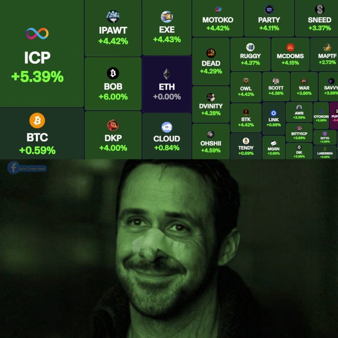 A cryptocurrency market heatmap showing ICP +5.39% and BTC +0.59% prominently, alongside other tokens like IPAWT, EXE, MOTOKO, PARTY, SNEED, DEAD, RUGGY, and MCDOMS, with a smiling bearded man shown below.